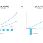 Scaling Your Business For Greater Success With 8 Strategies