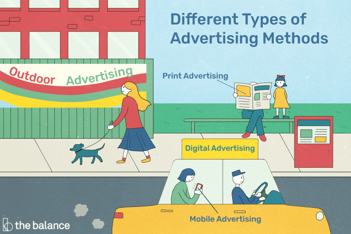 Different Types of Advertising Methods and Media