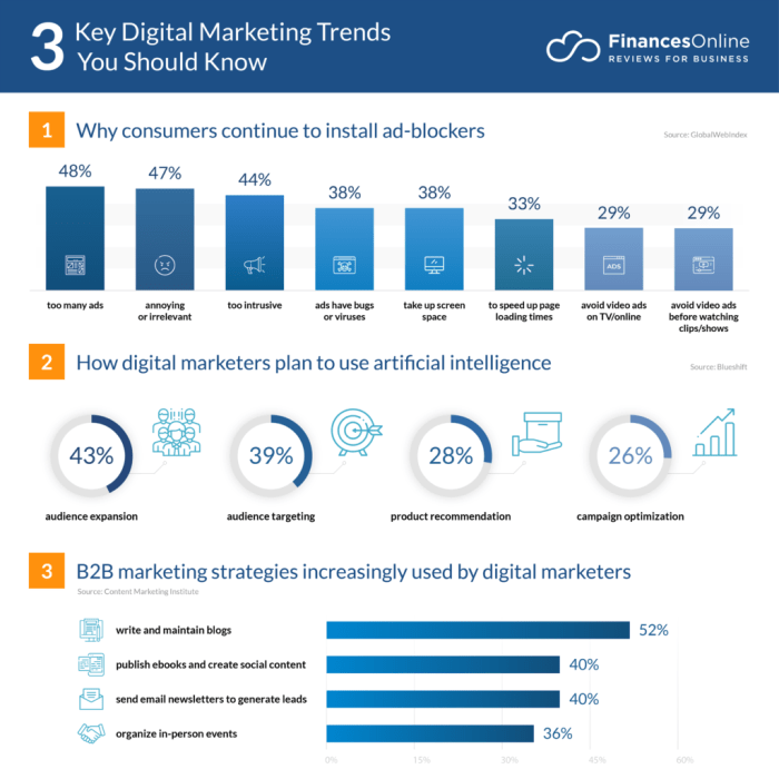 The Future of Digital Marketing: Emerging Trends in 2025
